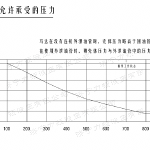 开云官方（中国）官方网站后油口系列马达
