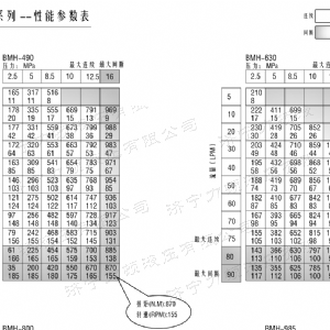 BMH系列并列油口开云官方（中国）官方网站马达
