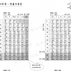 BMH系列并列油口开云官方（中国）官方网站马达