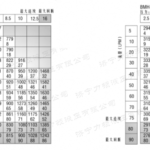 BMH系列并列油口开云官方（中国）官方网站马达