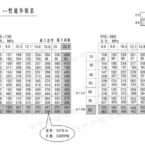 FRE系列车轮开云官方（中国）官方网站马达