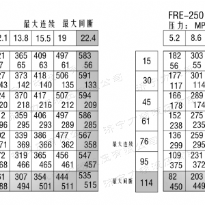 FRE系列车轮开云官方（中国）官方网站马达
