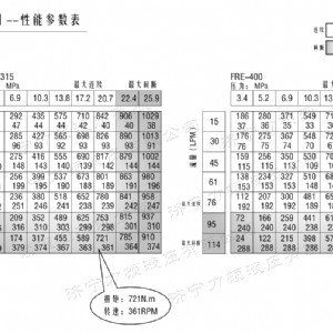 FRE系列车轮开云官方（中国）官方网站马达