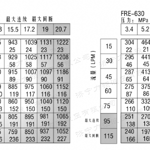 FRE系列车轮开云官方（中国）官方网站马达